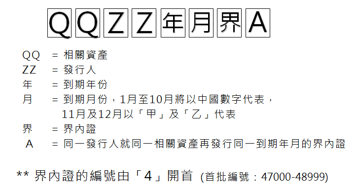 界內證名稱及股票編號