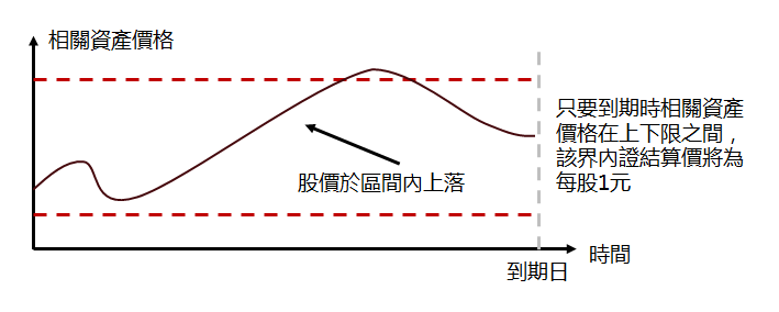 為甚麼要投資界內證?
