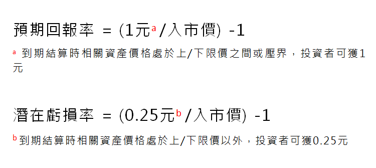 界內證的預期回報率及潛在虧損率