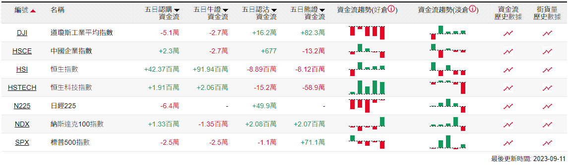 20230911-SPX-Fundflow-5days