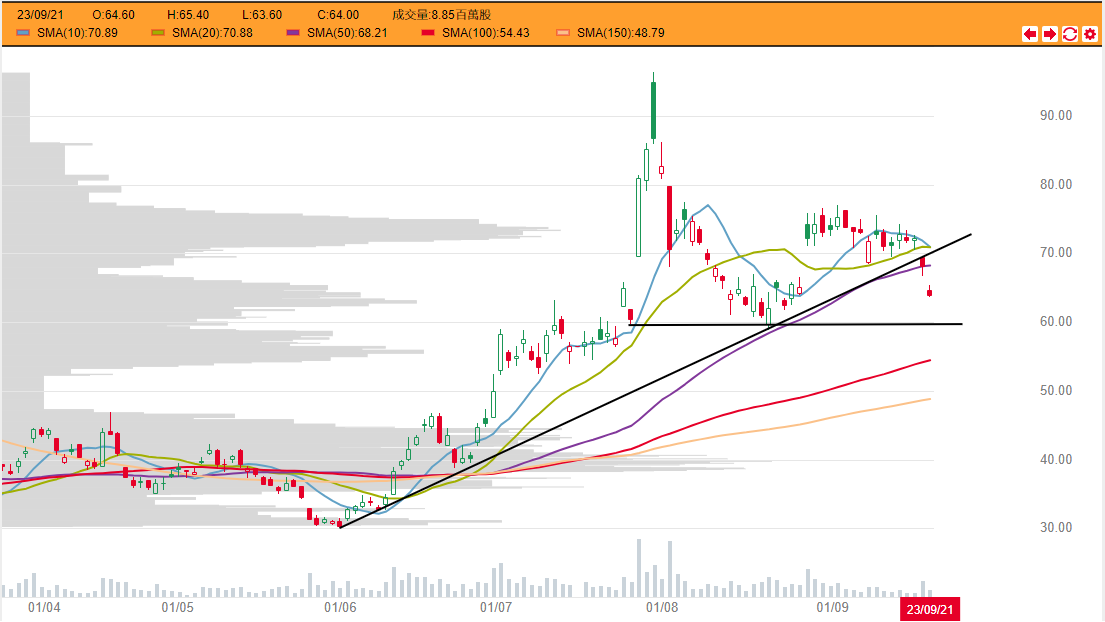 9868-Xpeng-chart-20230921