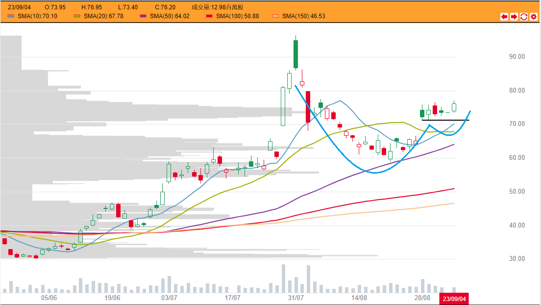 9868-xpex-stock-chart-good-result