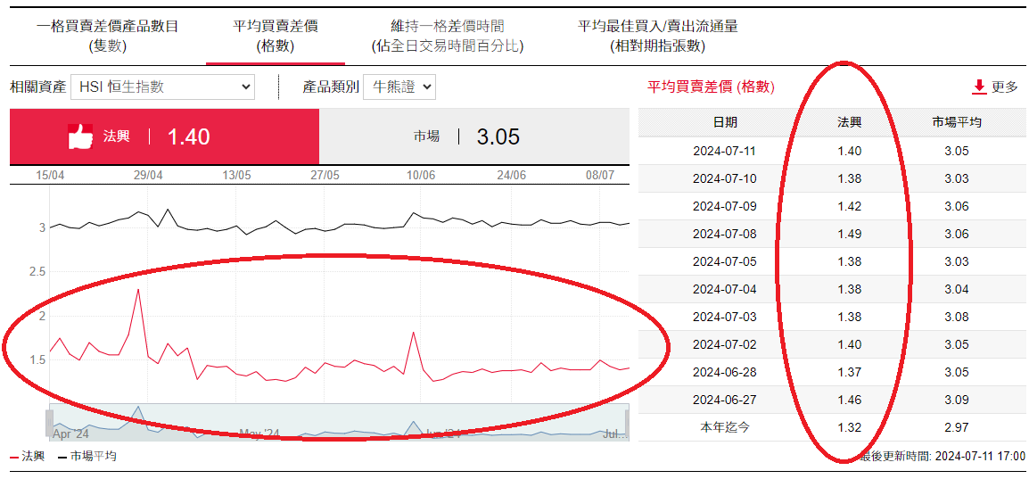 How to compare SG LPQ against other issuers?